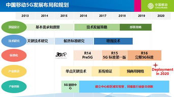 5G對自動駕駛的意義