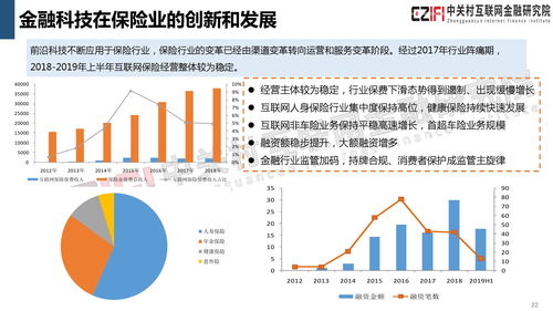 中關村互聯網金融研究院 2019年中國金融科技與數字普惠金融發展報告 附下載