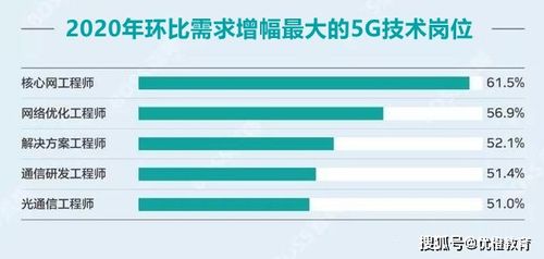 學習5G網絡優化,你要先了解這幾點
