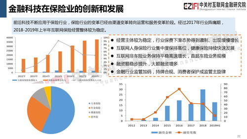 中關村互聯網金融研究院 2019年中國金融科技與數字普惠金融發展報告
