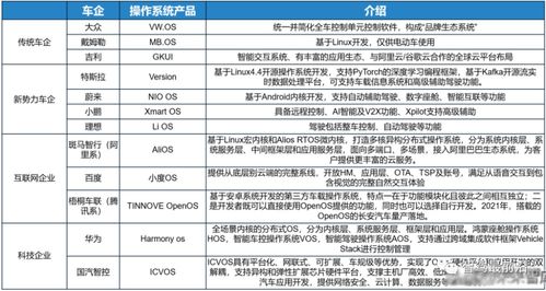 萬字長文帶你了解汽車軟件行業