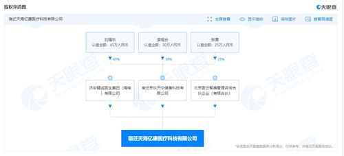 京東投資成立醫療科技公司 注冊資本1000萬