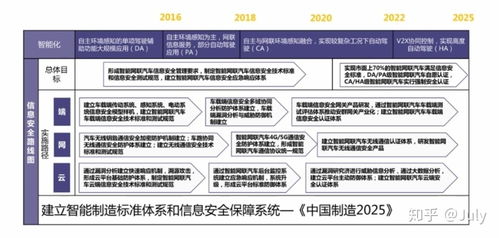 汽車安全設計