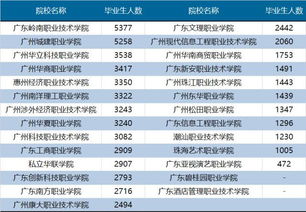 廣州日報數據和數字化研究院發布 民辦高等教育發展報告 廣東2018