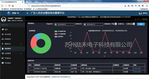 化工廠人員定位 蘇州陸禾 南昌工廠人員定位