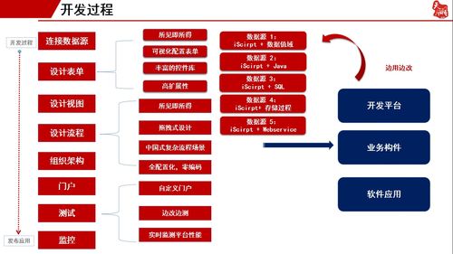低代碼 蛋糕 為何格外香甜