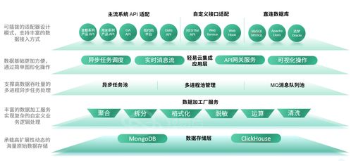 2024年十大數(shù)據(jù)集成工具和軟件應(yīng)用場(chǎng)景解析