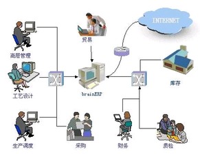 好用的免費(fèi)erp企業(yè)管理系統(tǒng)