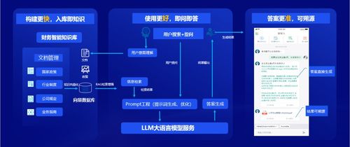遠光軟件 全棧ai 軟硬一體,構筑人機共進的智能生態系統