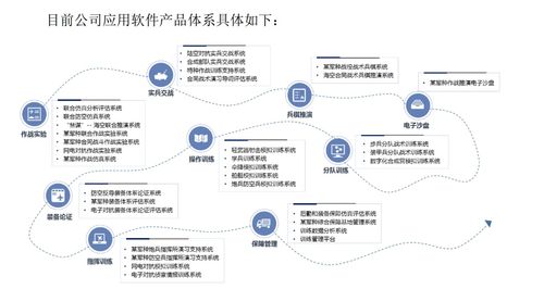 次新股基本面之 華如科技