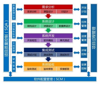 裝配制造業軟件定制,行業軟件定制,工廠軟件定制-中國石膏交易網