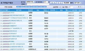 企業一體化管理軟件 一體化erp管理軟件
