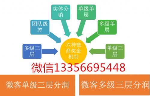 北京雙軌直銷系統(tǒng)價(jià)格會(huì)員管理系統(tǒng)設(shè)計(jì)定制