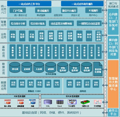 華信軟件 23年專業(yè)開發(fā) 智慧房產(chǎn)云平臺(tái)