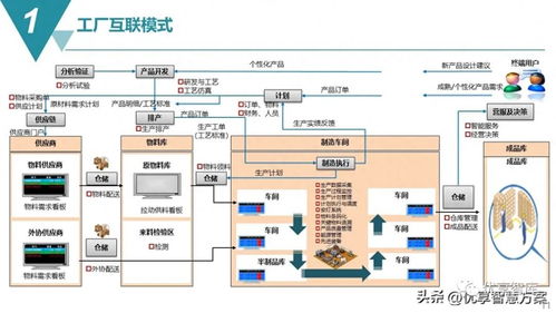 智能制造mes生產(chǎn)制造執(zhí)行系統(tǒng)解決方案 ppt