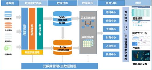 企業(yè)bi項目藍圖規(guī)劃建設方案