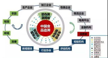 區塊鏈溯源系統平臺定制,深圳區塊鏈溯源技術運用
