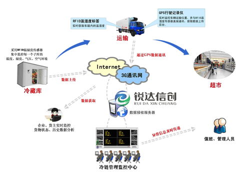 北京軟件開發 北京系統建設 北京系統維護 天潤智力北京軟件系統公司